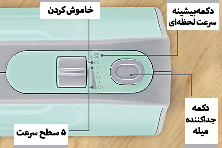 امکان کنترل سرعت در 5 سطح به علاوه سرعت بیشینه لحظه‌ای در همزن MFQ40302 بوش