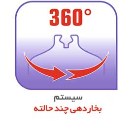 طراحی ارگونومیک و وزن سبک بخارگر IT6540 تفال برای استفاده با یک دست