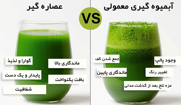 آبمیوه معمولی VS آب میوه عصاره گیری شده آبمیوه معمولی VS آب میوه عصاره گیری شده