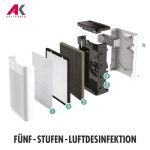 تصفیه هوا گاستروبک مدل 20100