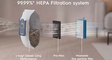 برخورداری از فیلتر Hygiene 12 با جذب ریزترین ذرات گرد و غبار و مواد آلرژیک