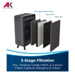 تصفیه هوا بیسل مدل BISSELL AIR220