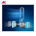 تصفیه هوا و فن فیلیپس مدل AMF765