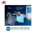 تصفیه هوا فیلیپس مدل PHILIPS AC0651