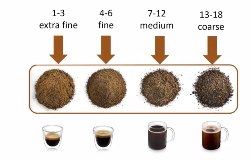 coffee-grind-sizes
