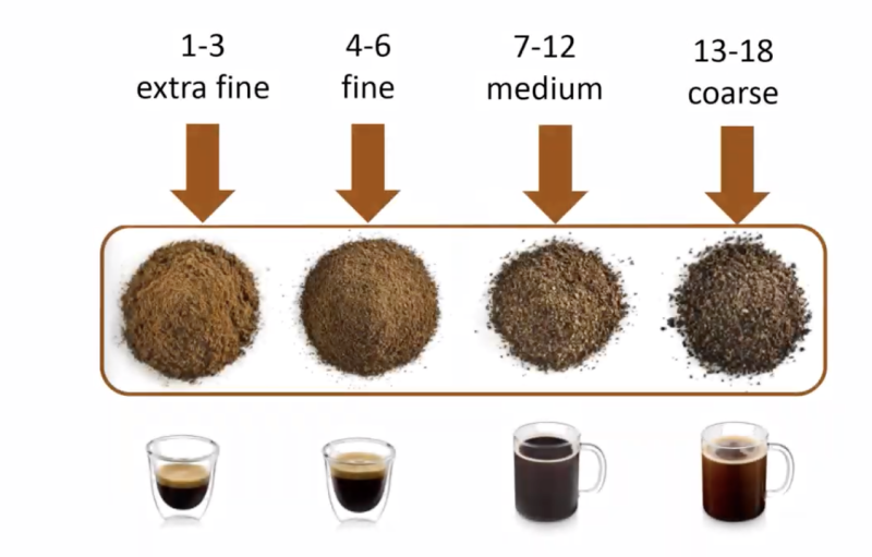 coffee-grind-sizes coffee-grind-sizes